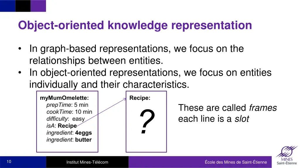 object oriented knowledge representation