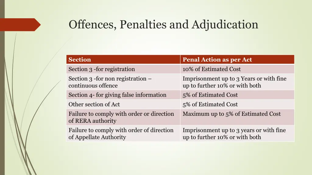 offences penalties and adjudication