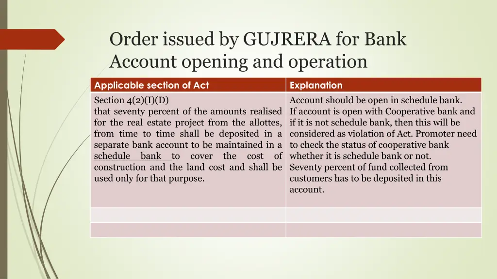 order issued by gujrera for bank account opening