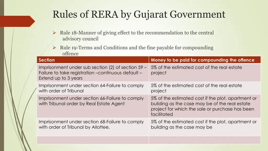 rules of rera by gujarat government 3