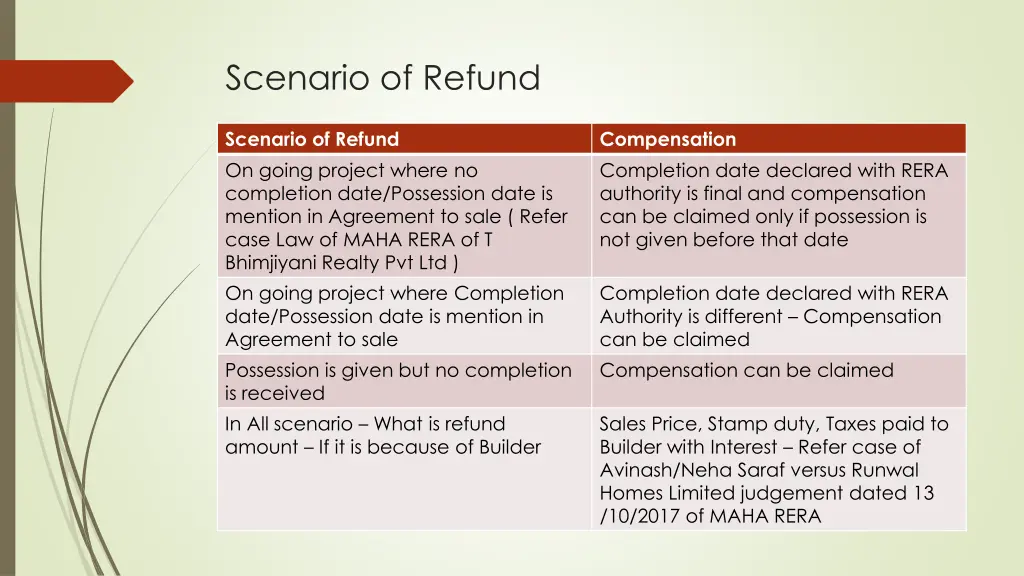 scenario of refund