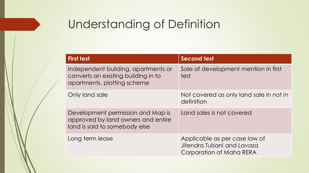 understanding of definition