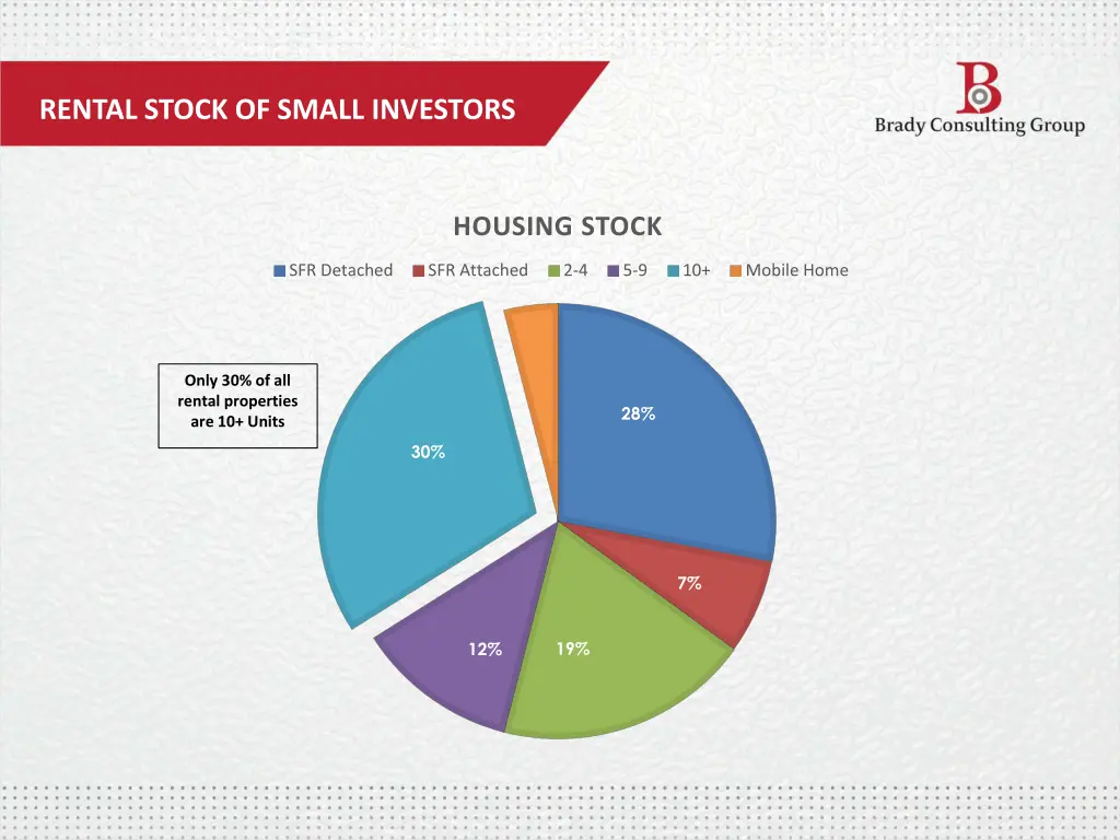 rental stock of small investors