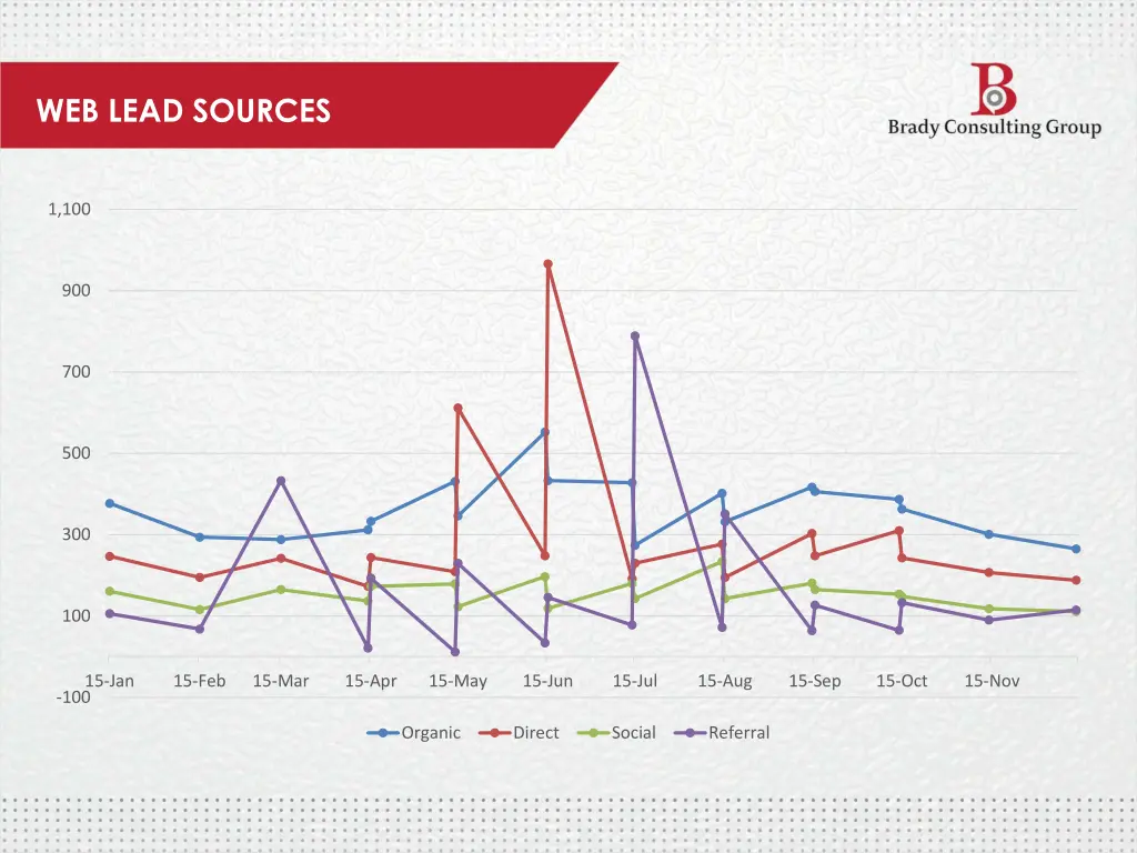 web lead sources