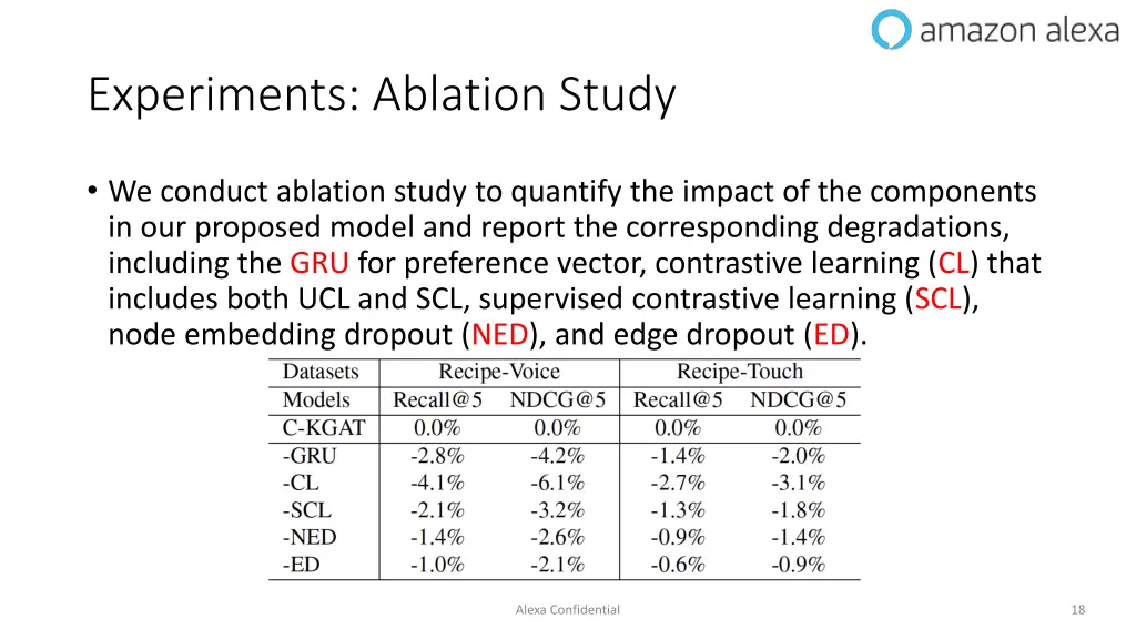 experiments ablation study