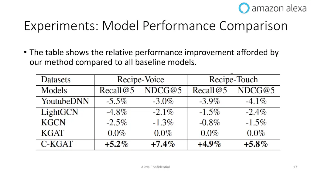 experiments model performance comparison