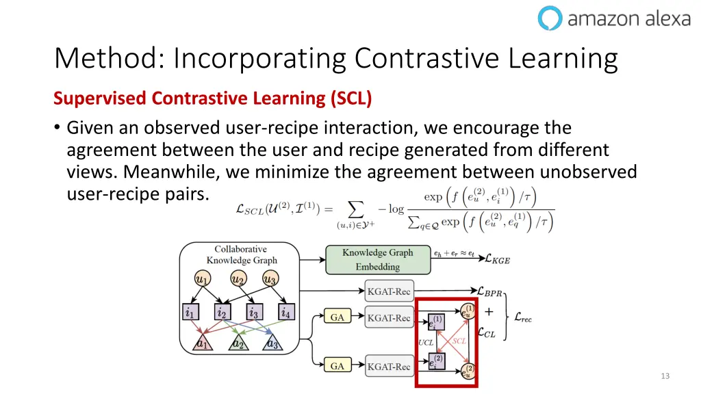 method incorporating contrastive learning 1