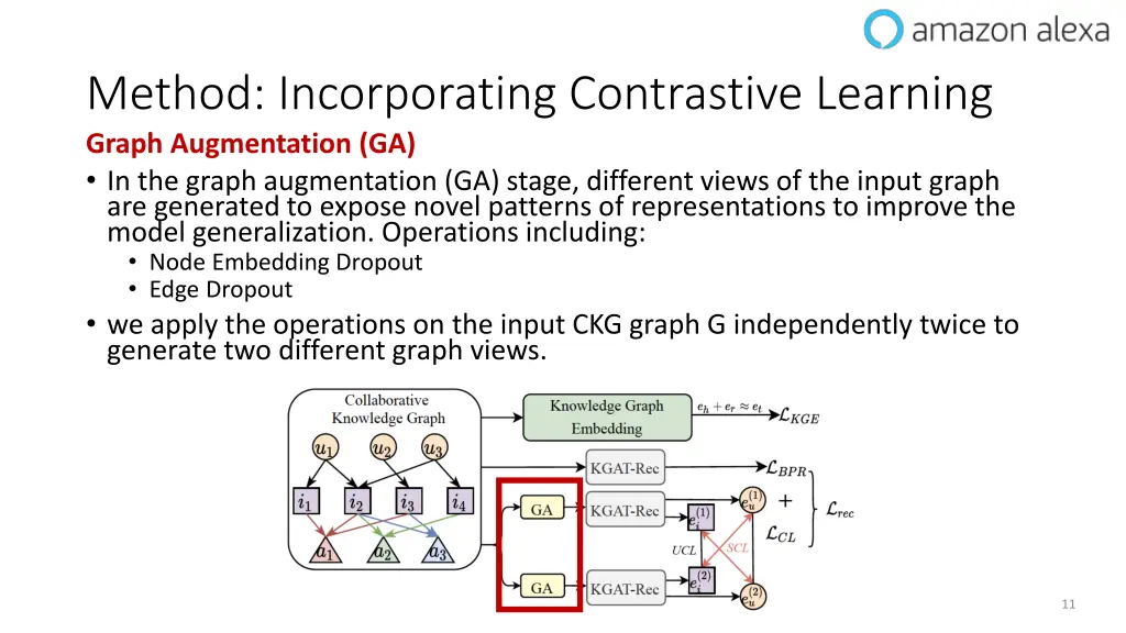 method incorporating contrastive learning graph