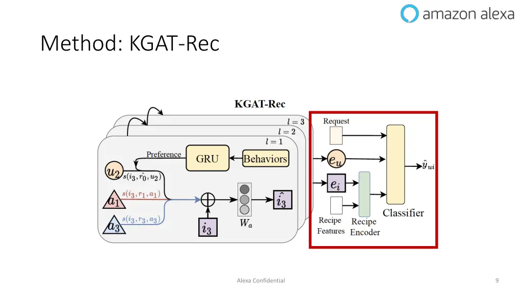 method kgat rec 3