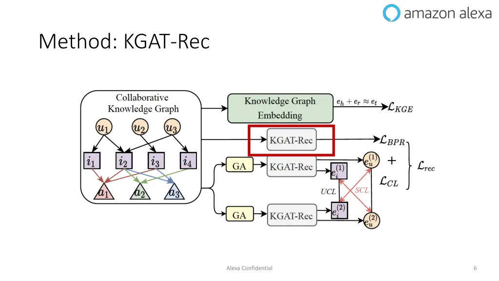 method kgat rec