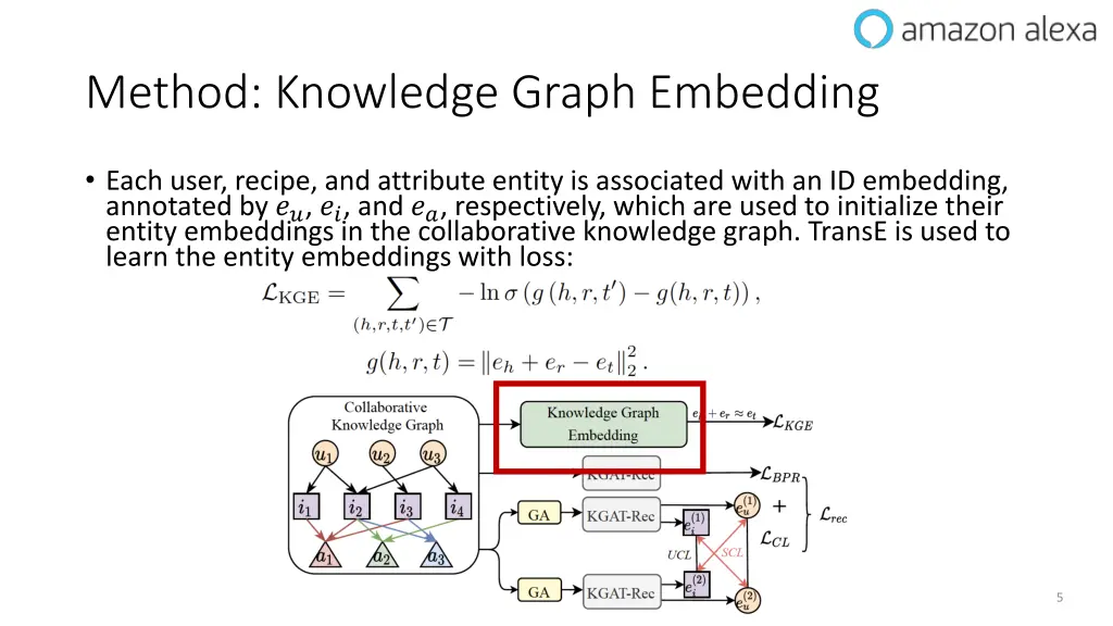 method knowledge graph embedding