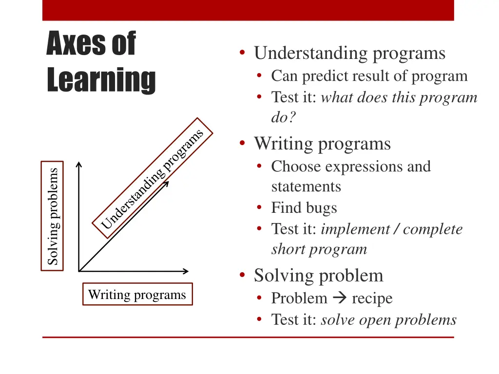 axes of learning