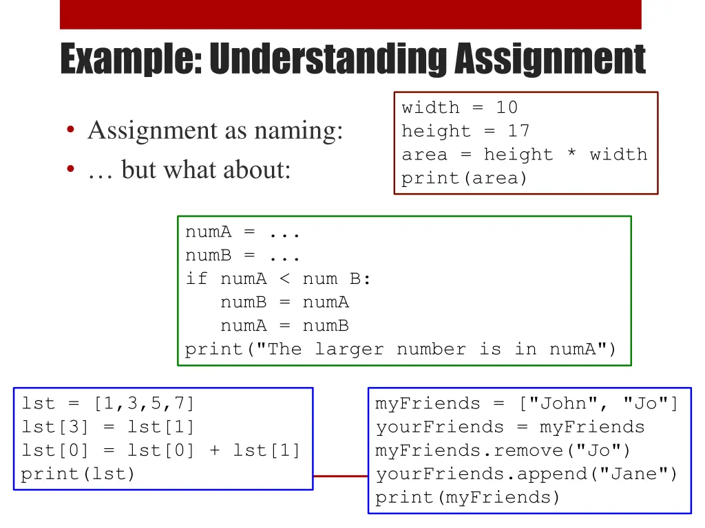 example understanding assignment