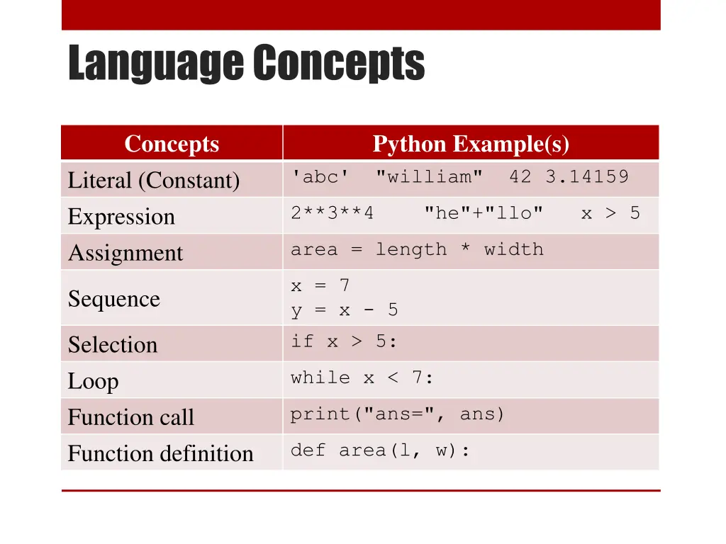 language concepts