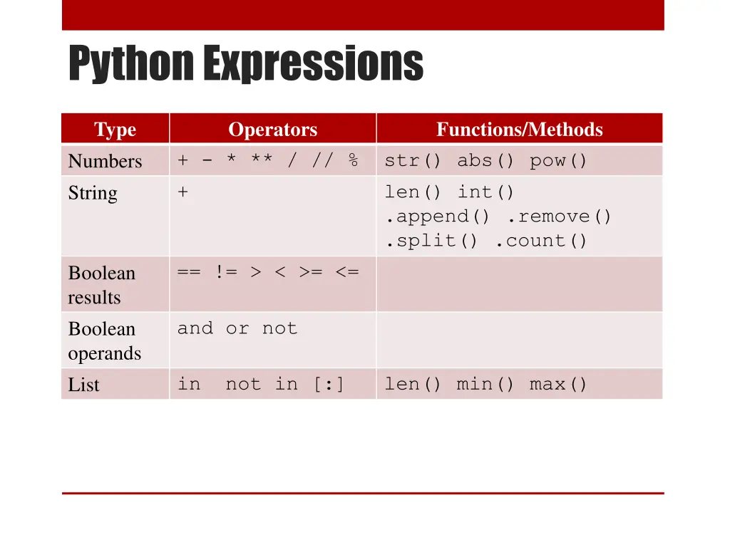 python expressions