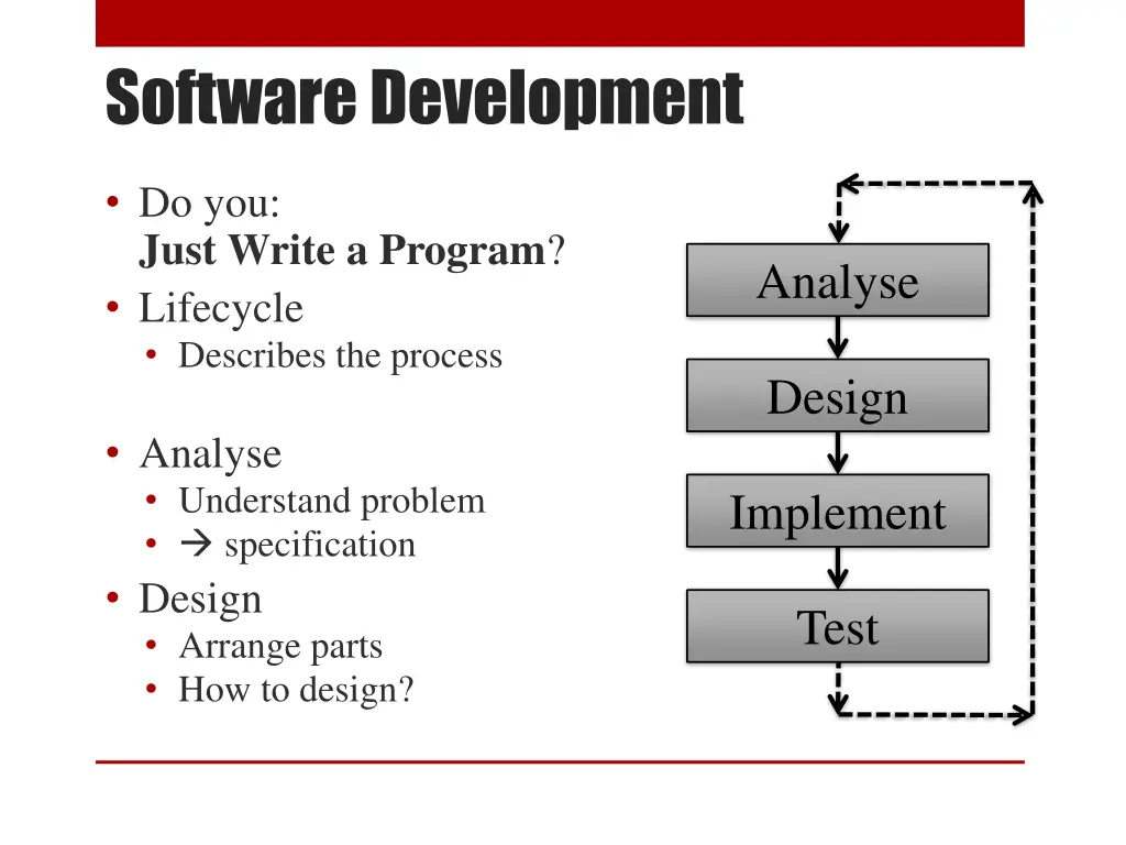 software development