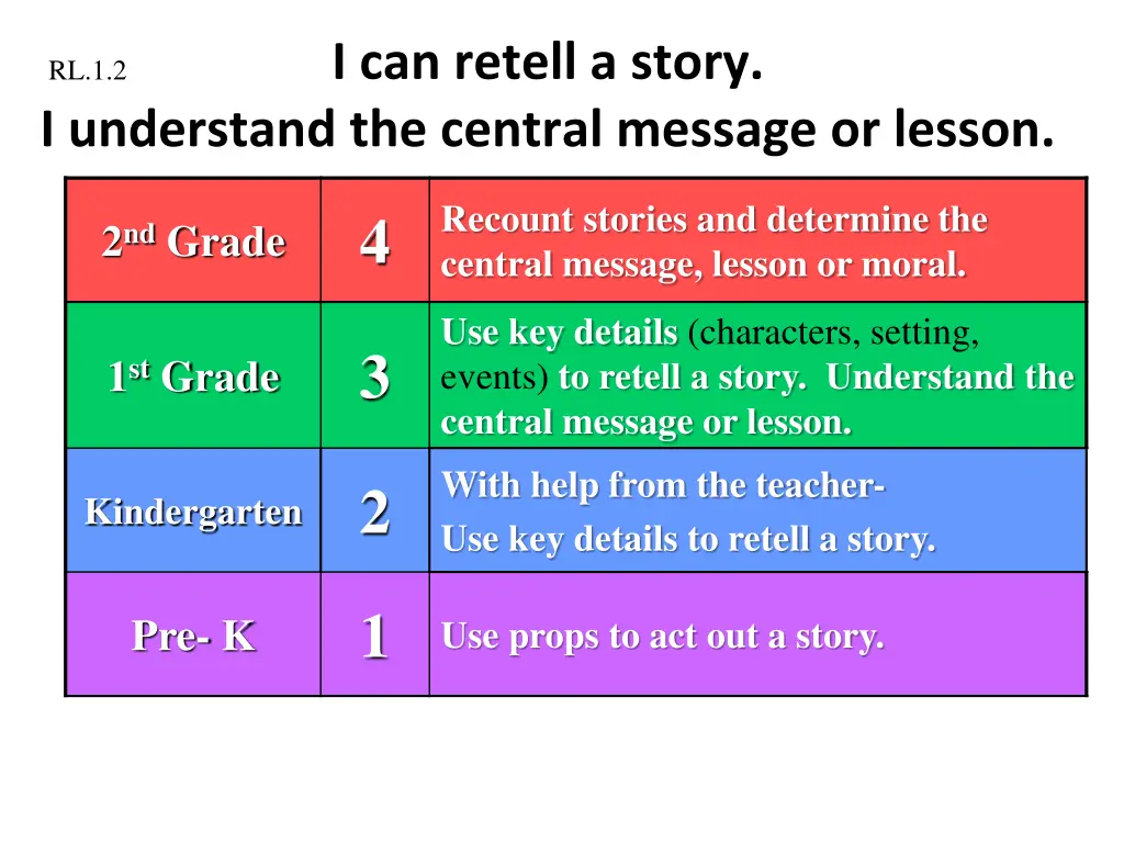 i can retell a story 1