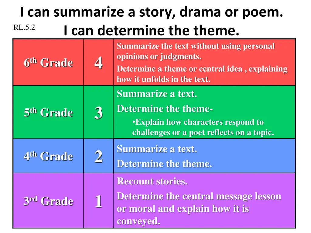 i can summarize a story drama or poem 1