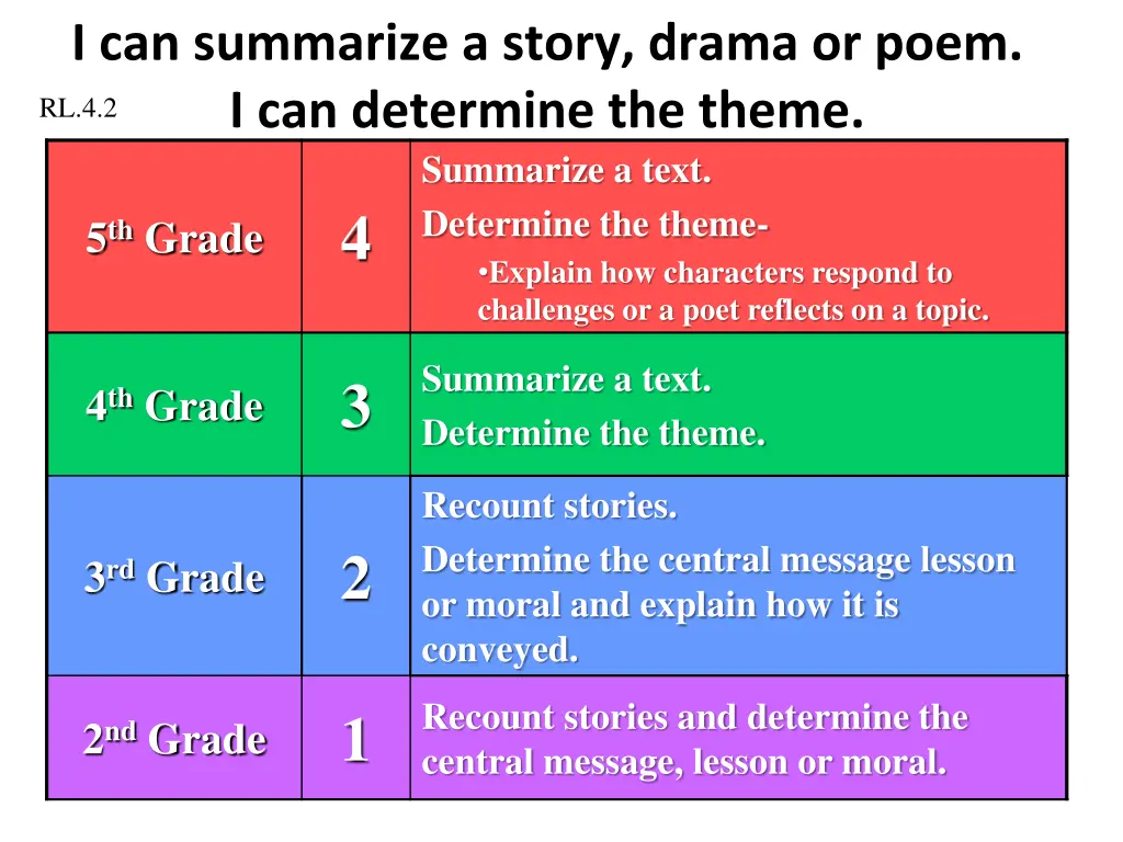 i can summarize a story drama or poem