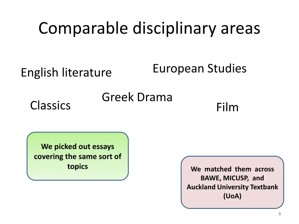 comparable disciplinary areas