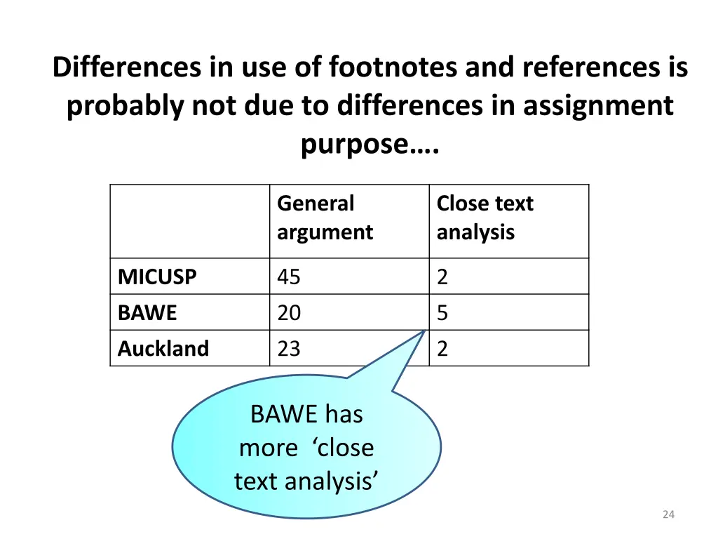 differences in use of footnotes and references