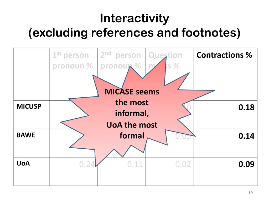 interactivity 1