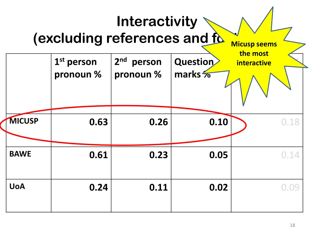 interactivity