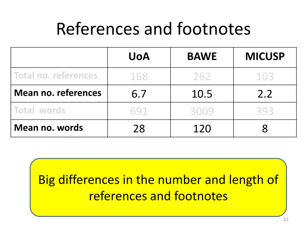 references and footnotes 1