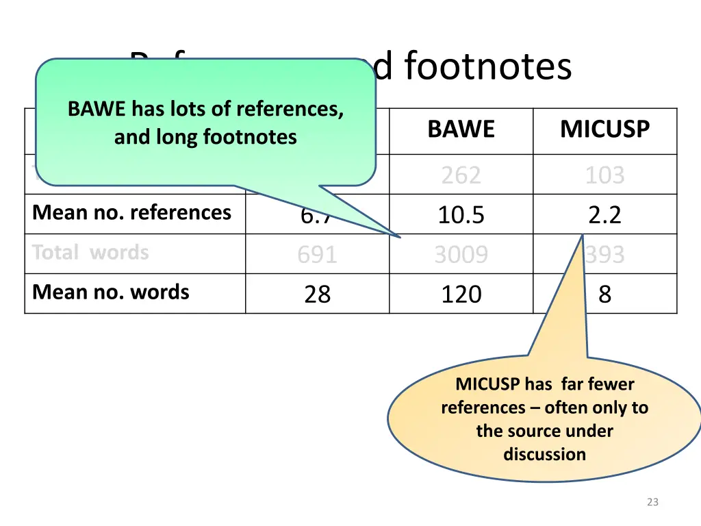 references and footnotes bawe has lots