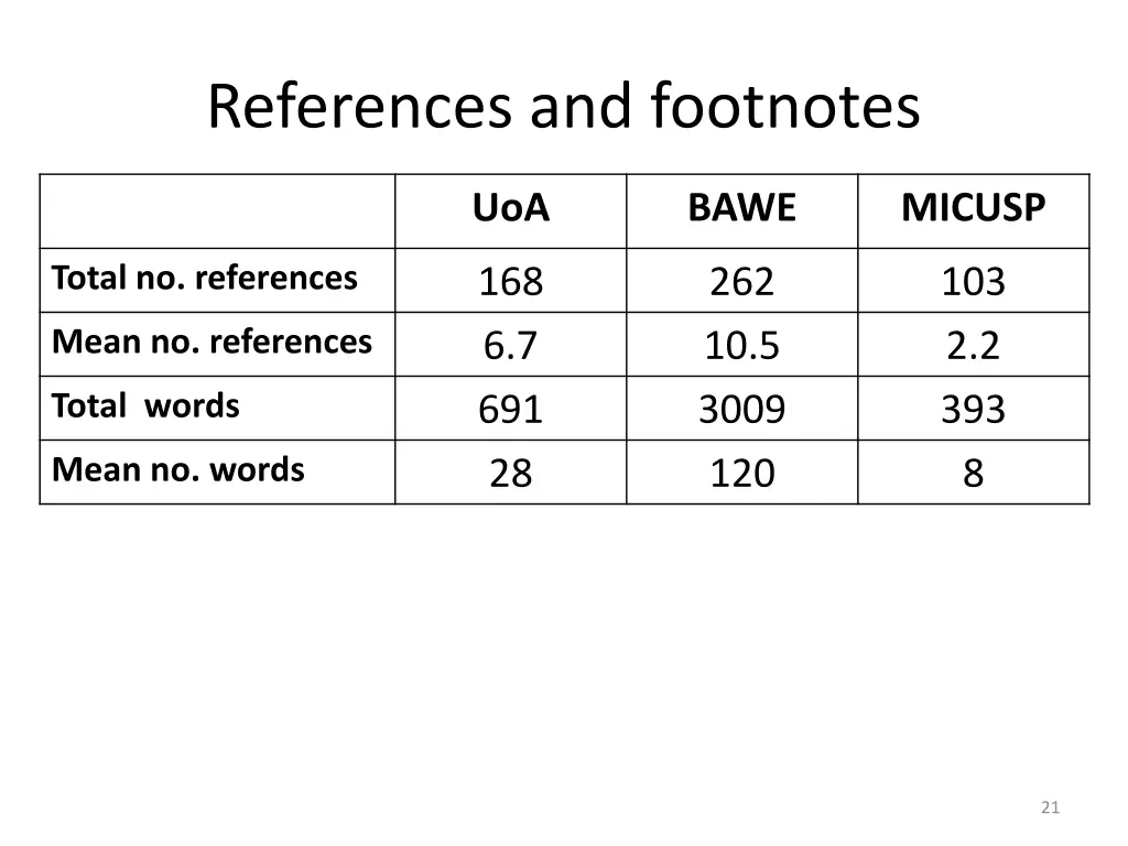 references and footnotes