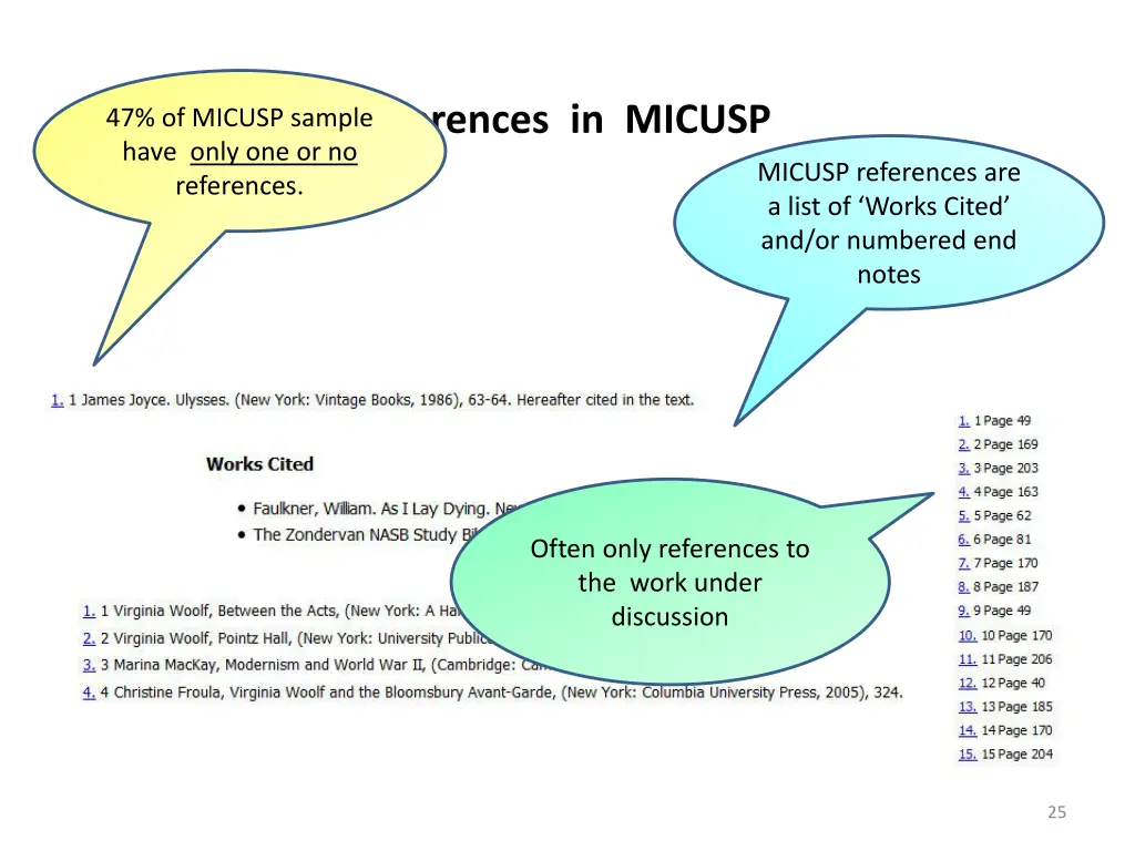 references in micusp