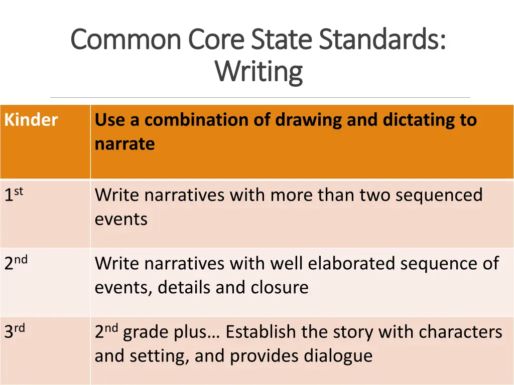 common core state standards common core state 1