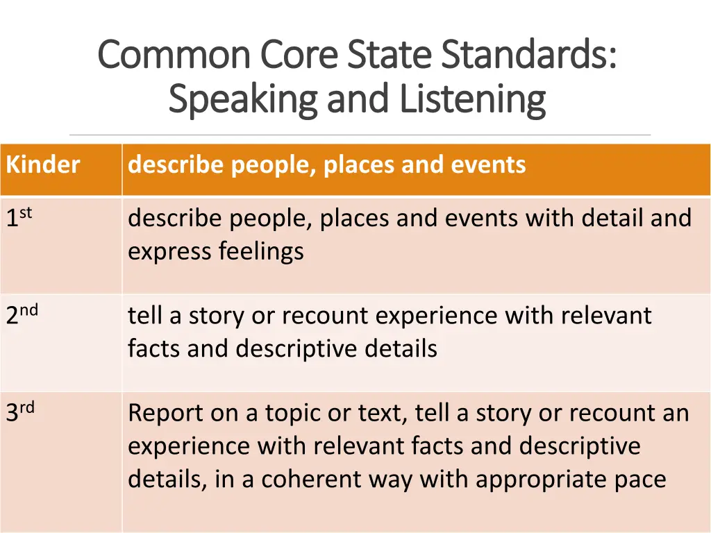 common core state standards common core state