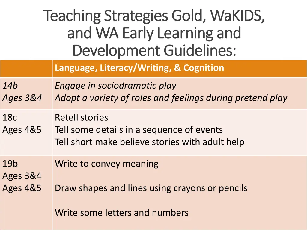 teaching strategies gold teaching strategies gold