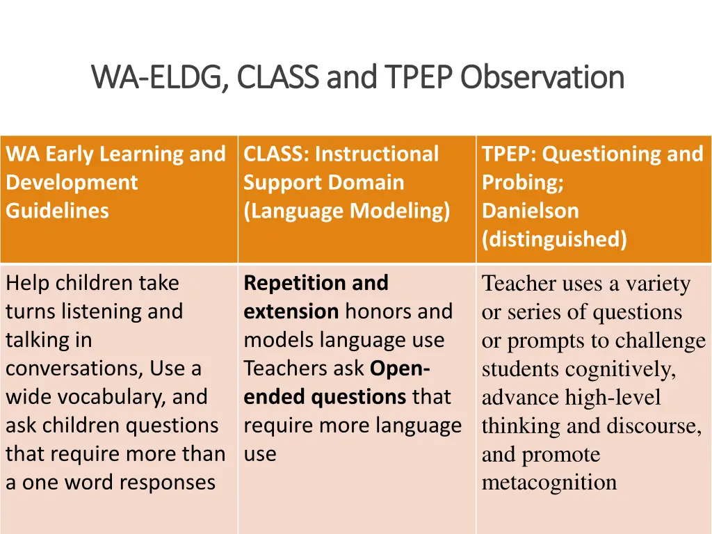 wa wa eldg class and tpep observation eldg class