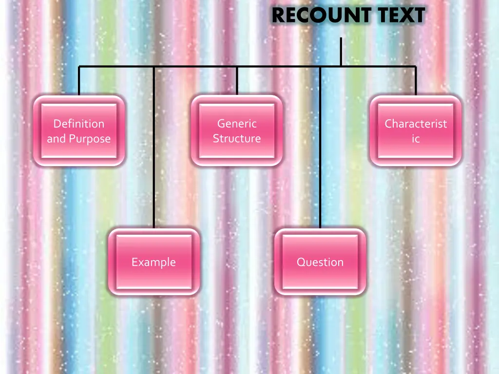 recount text