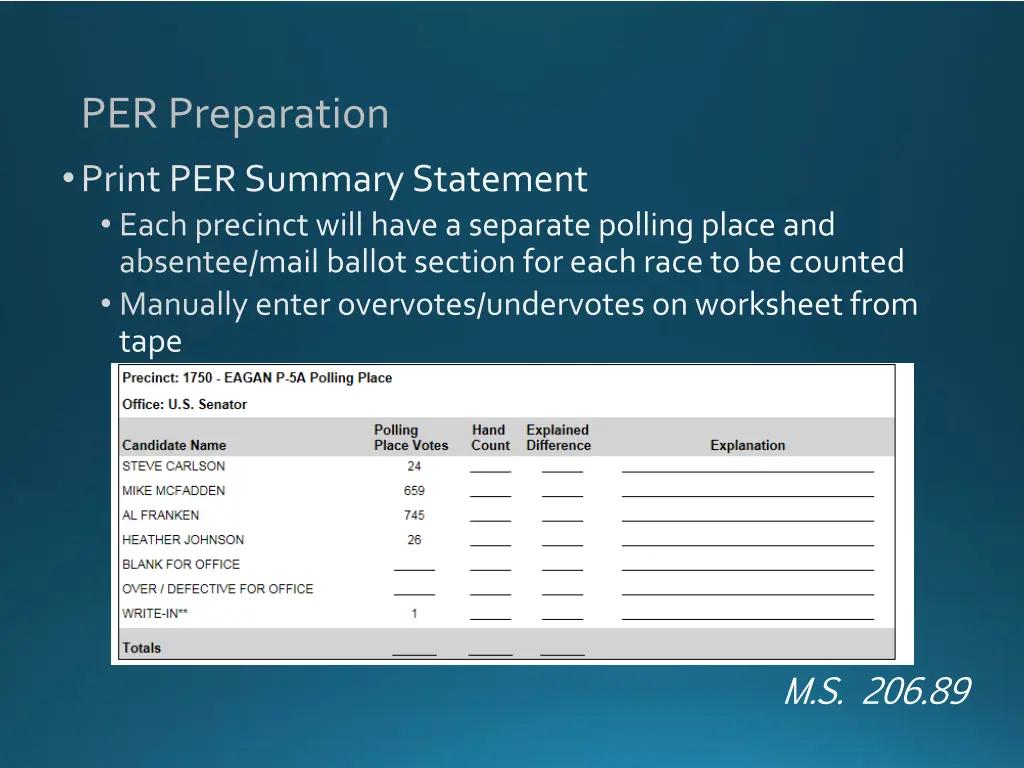 per preparation