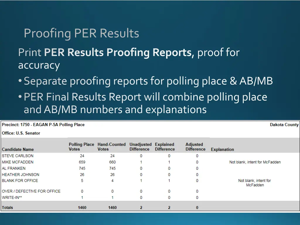 proofing per results