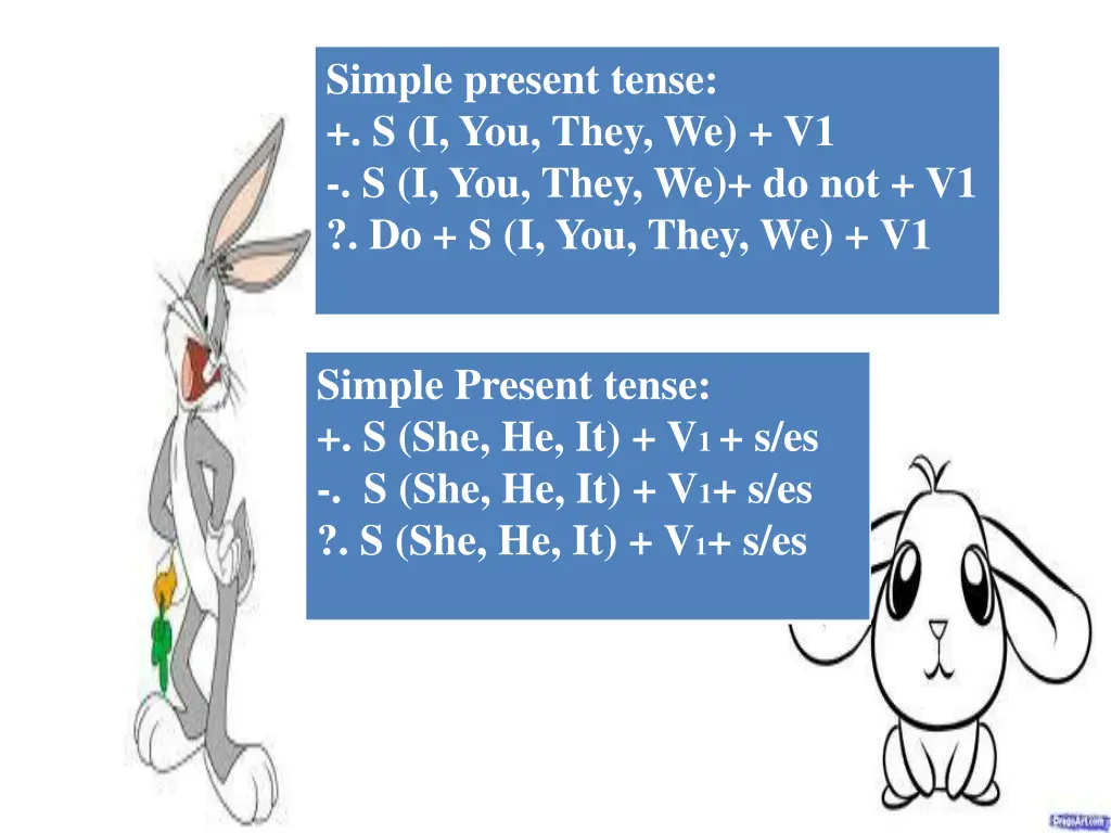 simple present tense s i you they