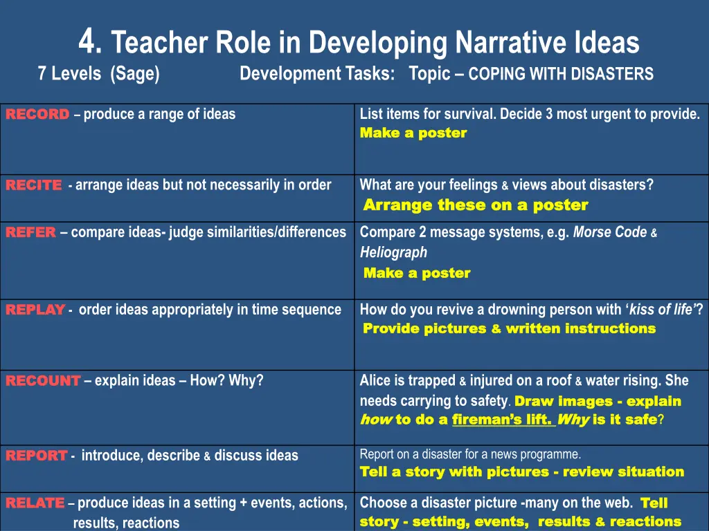 4 teacher role in developing narrative ideas