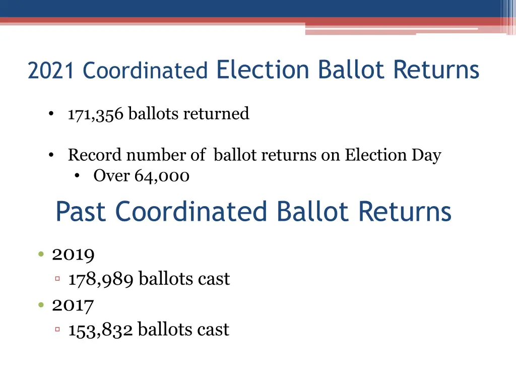 2021 coordinated election ballot returns