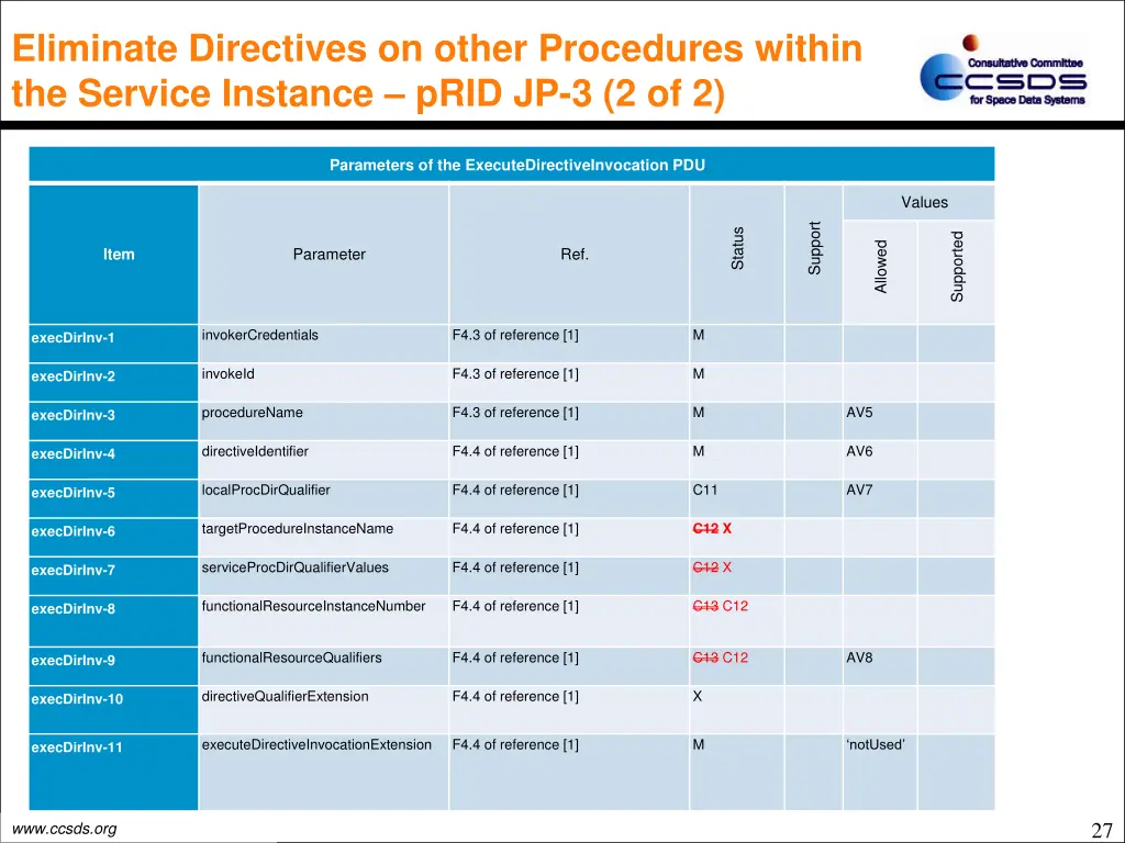 eliminate directives on other procedures within 1