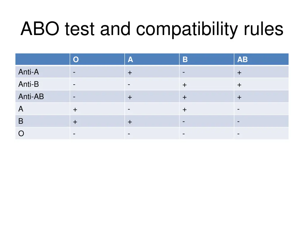 abo test and compatibility rules