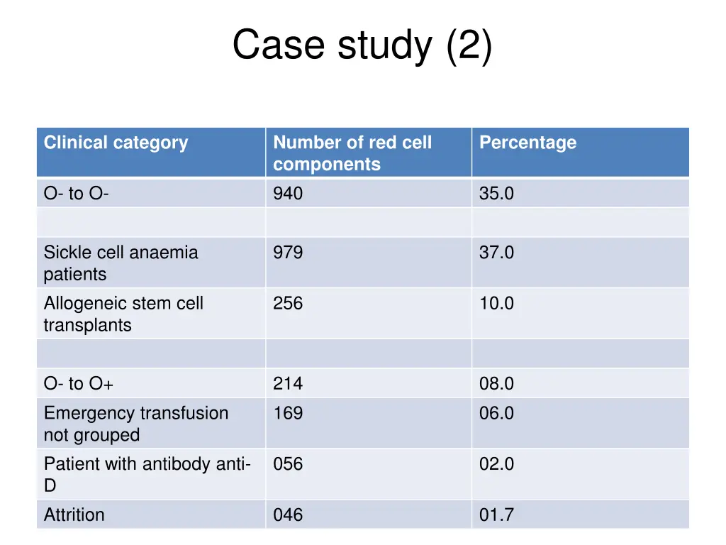 case study 2 1