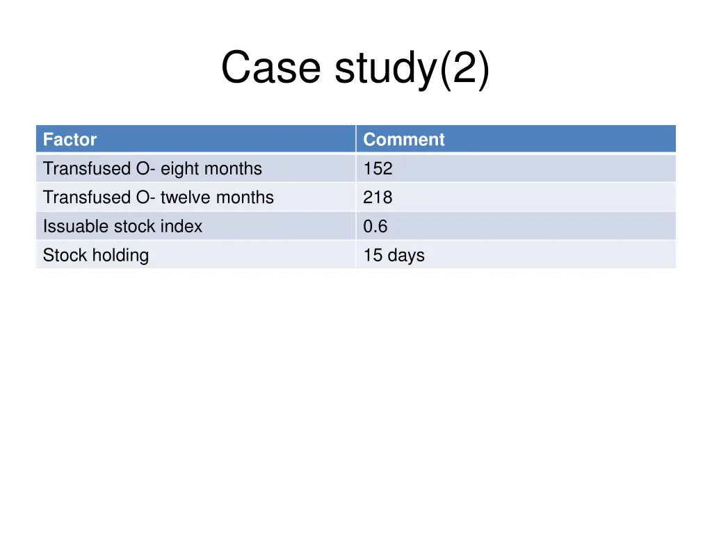 case study 2