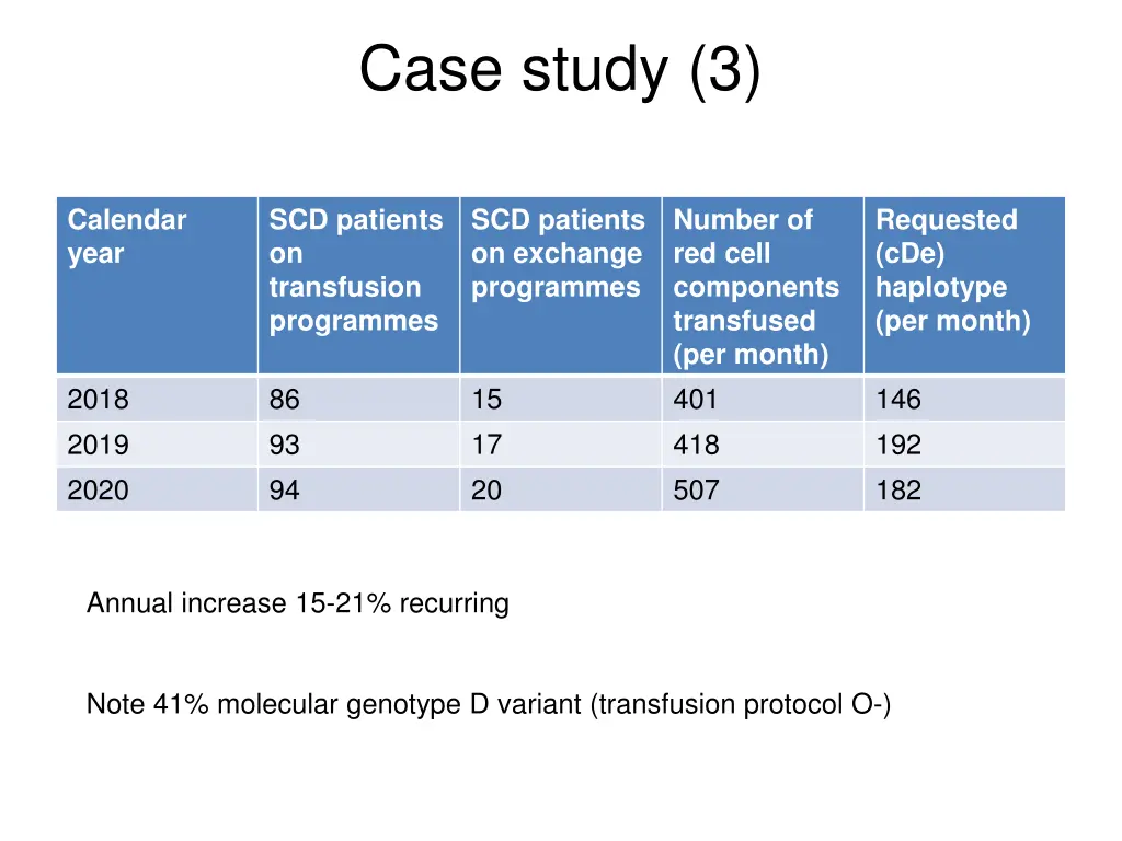 case study 3