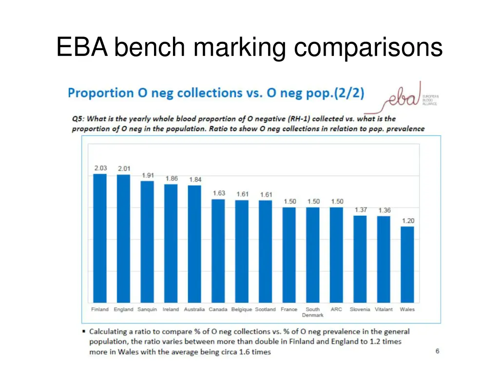 eba bench marking comparisons 1