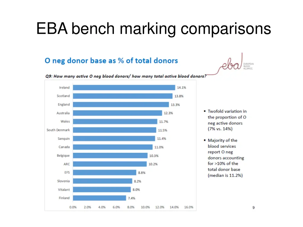 eba bench marking comparisons