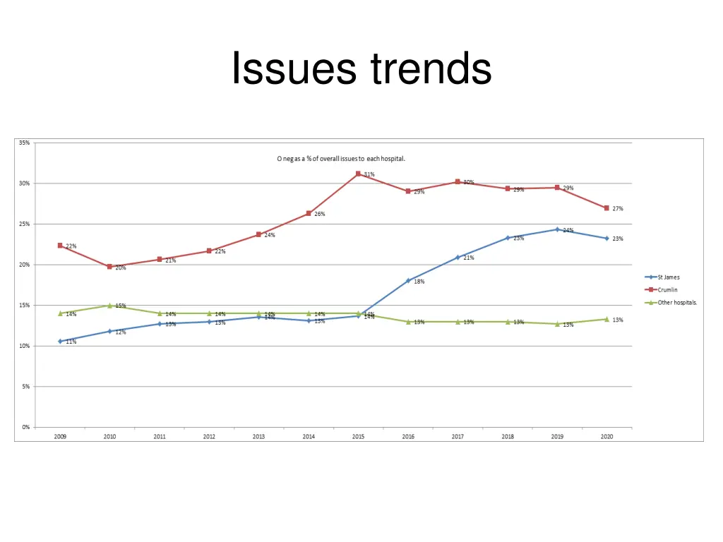 issues trends 1