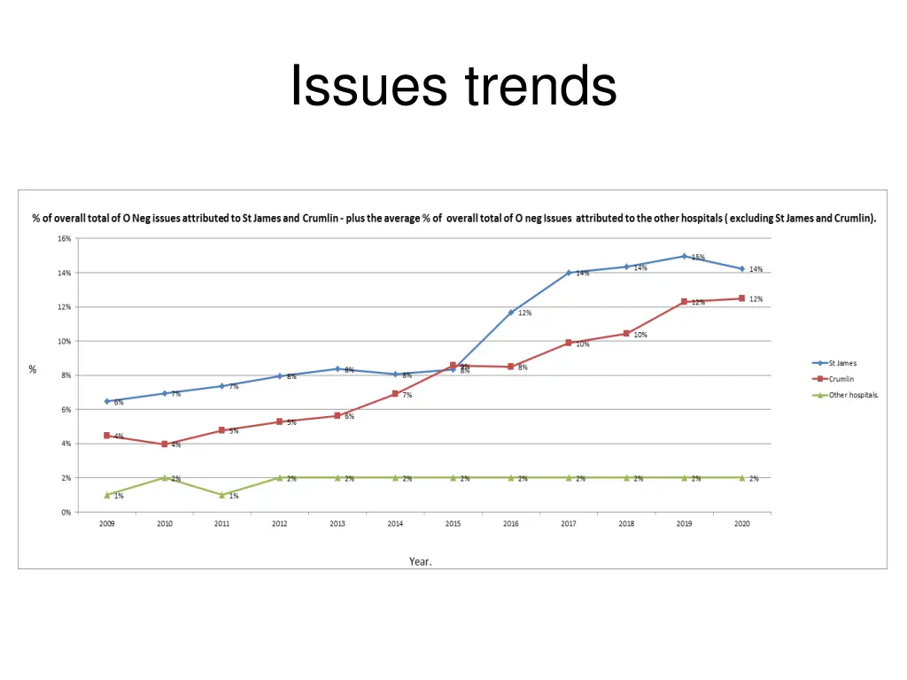 issues trends